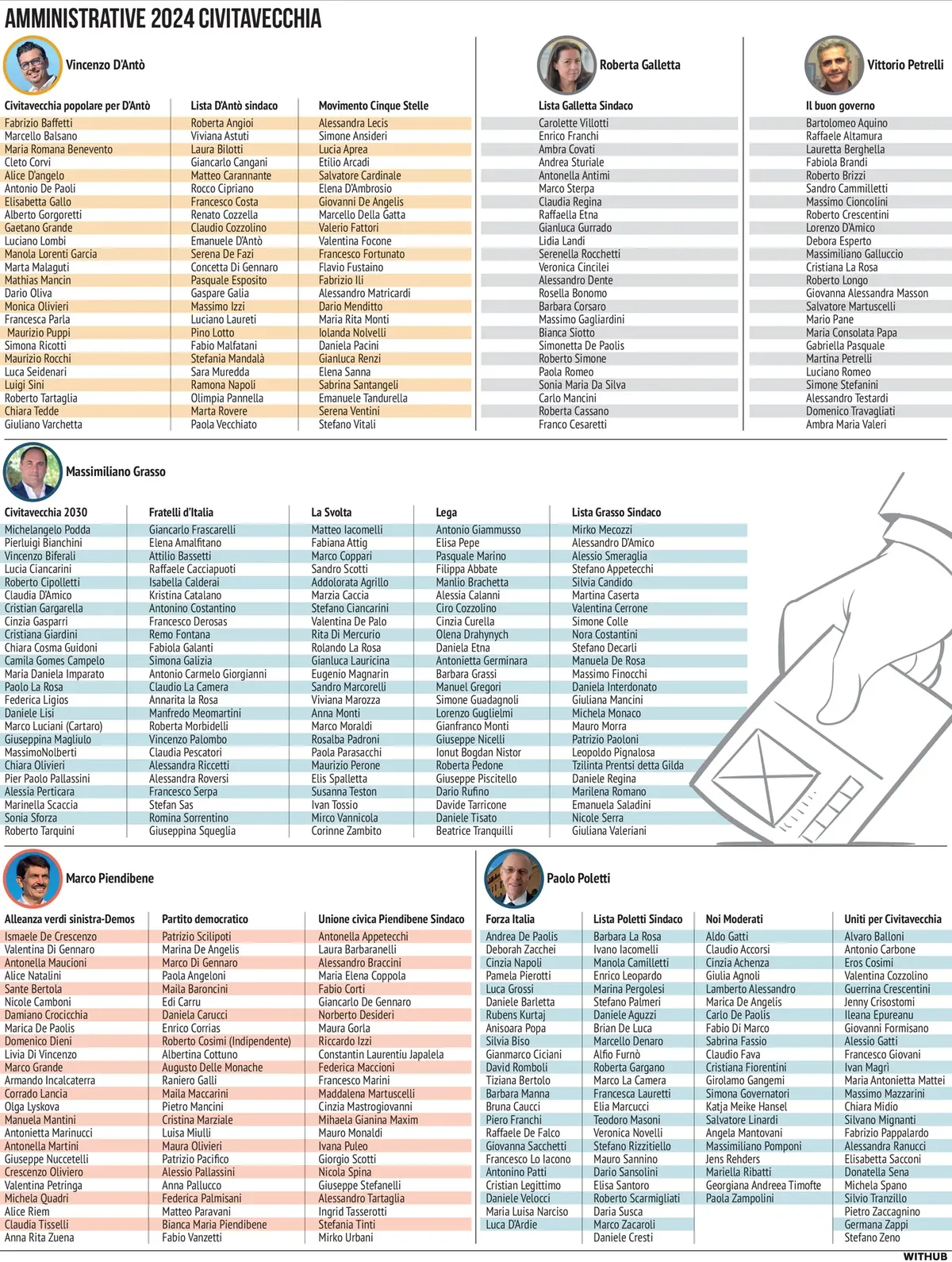 Clicca sull'immagine per leggere le liste