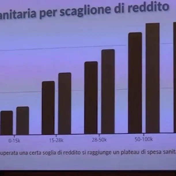 Sanità, reddito diventa il primo fattore di accesso alla salute